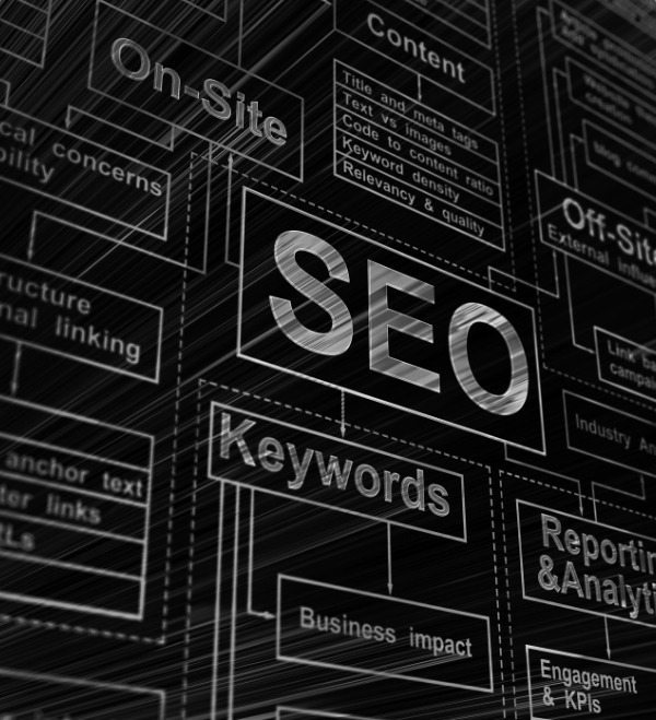 about-SEO-performance-marketing.jpg